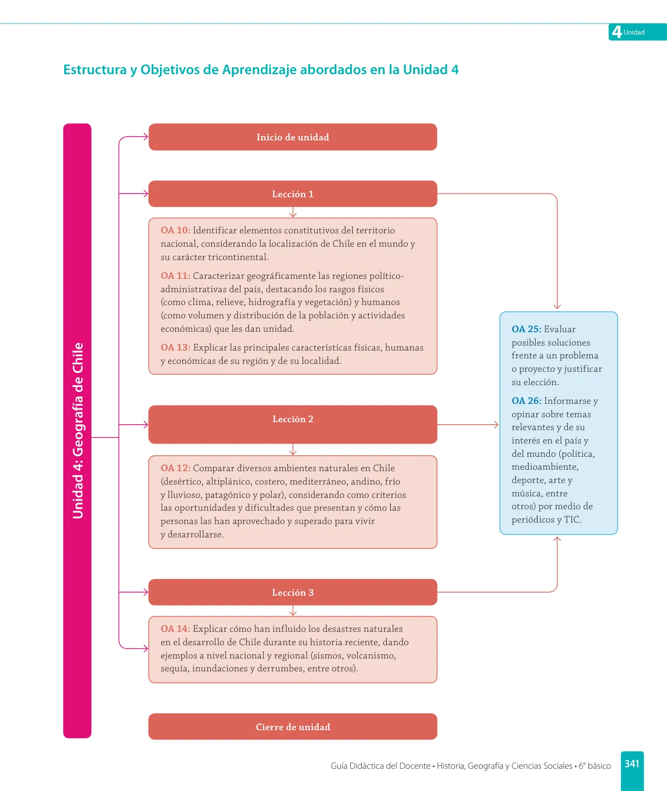 Miniatura página 131 de Historia, Geografía y Ciencias Sociales – Sexto Básico | Texto del Estudiante MINEDUC – Descargar PDF · 2024