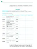 Miniatura página 267 de Colección Nanahuatzin. Nuestro libro de Proyectos.  Tomo III.  Libro de Educación Telesecundaria Grado 3°  Ciclo Escolar 2025 - 2026
