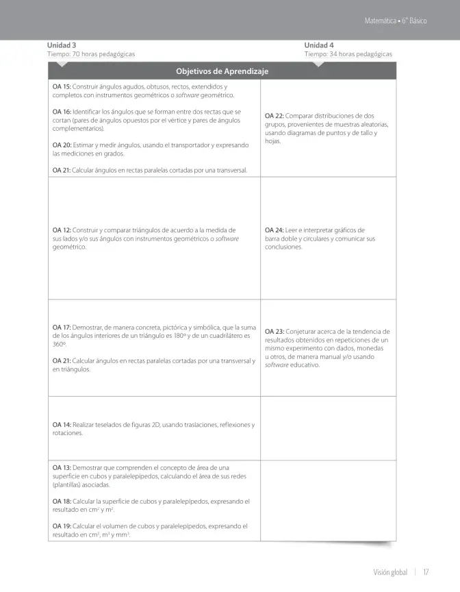 Página 19 de Matemática – Sexto Básico | Texto del Estudiante MINEDUC – Descargar PDF · 2024