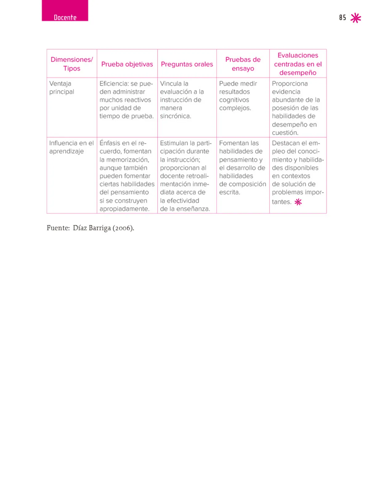 Página 86 de Un libro sin recetas, para la maestra y el maestro. Fase 5 Libro de Educación Primaria Grado 5°, 6° Ciclo Escolar 2025 - 2026