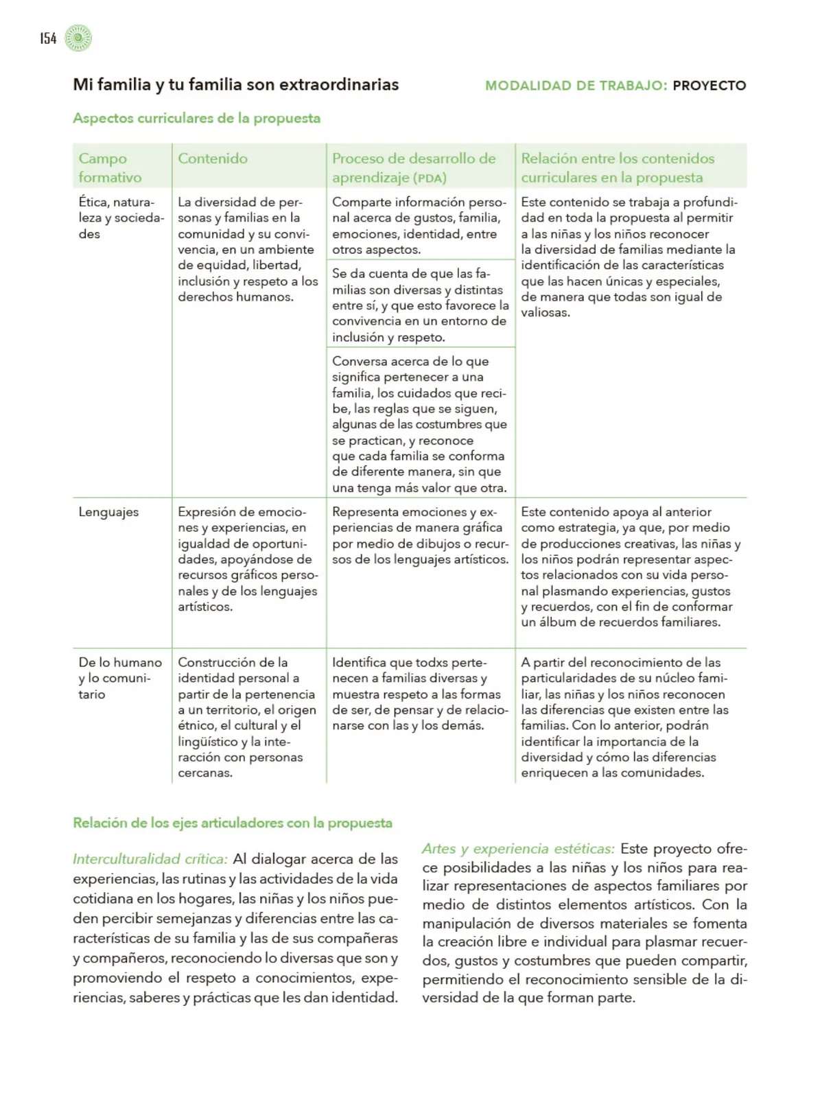 Página 155 de Modalidades de trabajo para la acción transformadora y el codiseño Libro de Educación Preescolar Grado 1°, 2°, 3° Ciclo Escolar 2025 - 2026