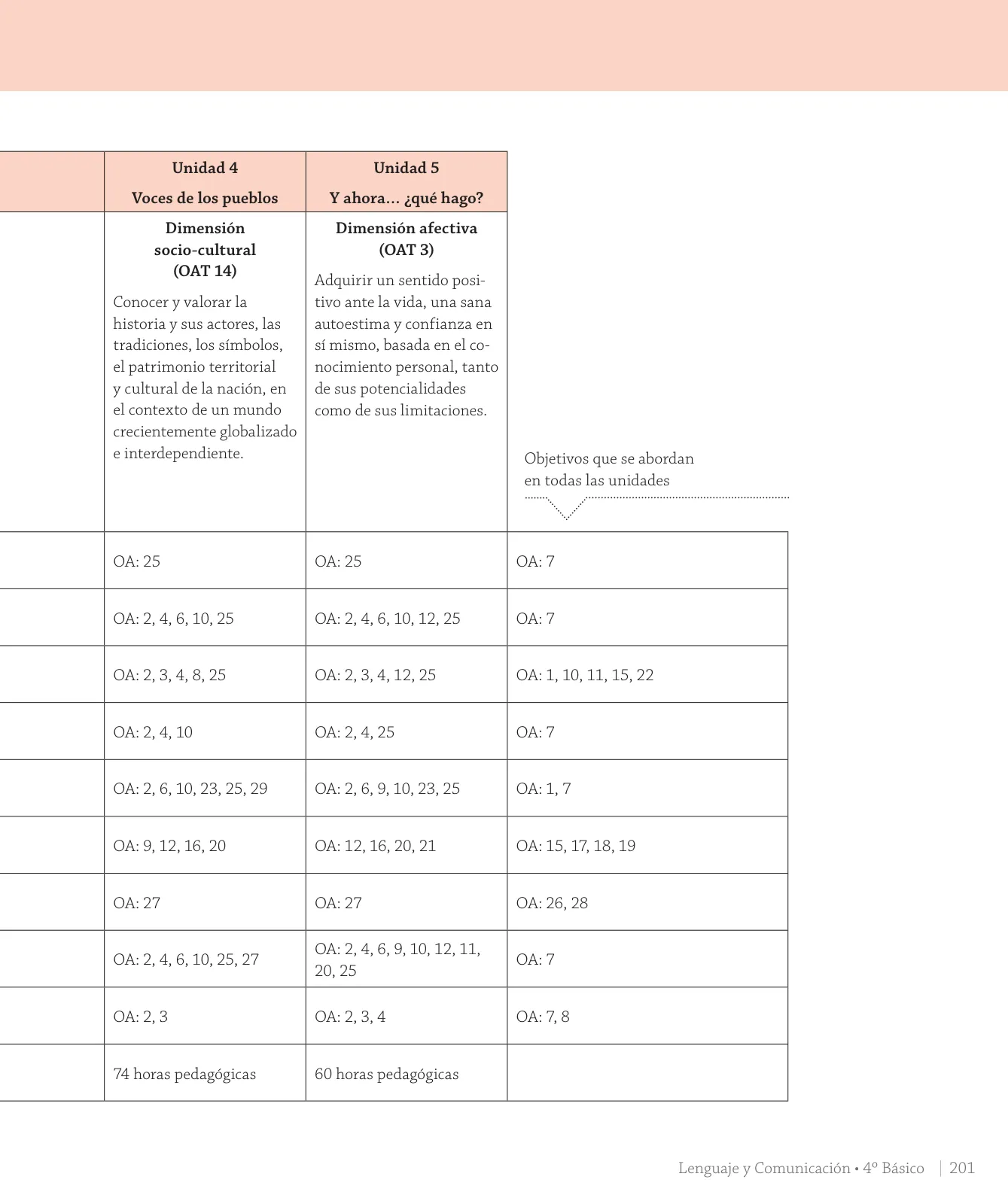Miniatura página 27 de Lenguaje y Comunicación – Cuarto Básico | Texto del Estudiante MINEDUC – Descargar PDF · 2024