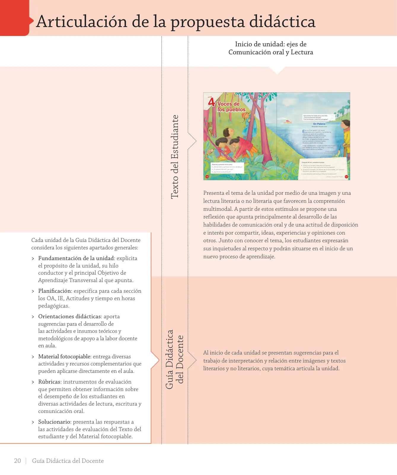 Página 22 de Lenguaje y Comunicación – Cuarto Básico | Texto del Estudiante MINEDUC – Descargar PDF · 2024