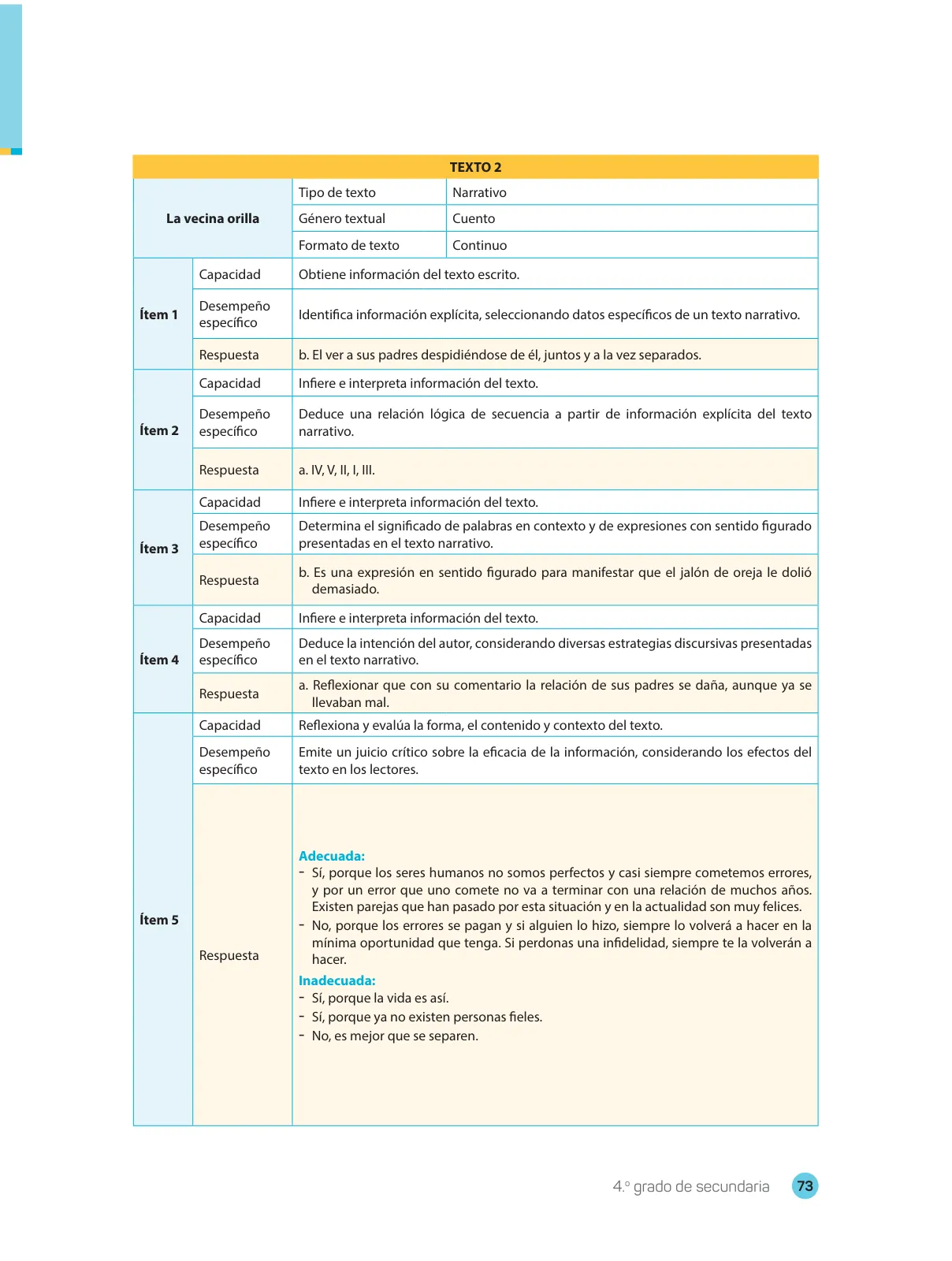 Miniatura página 75 de Comprensión lectora : manual para el docente de cuarto grado de Secundaria 2018 · 2018