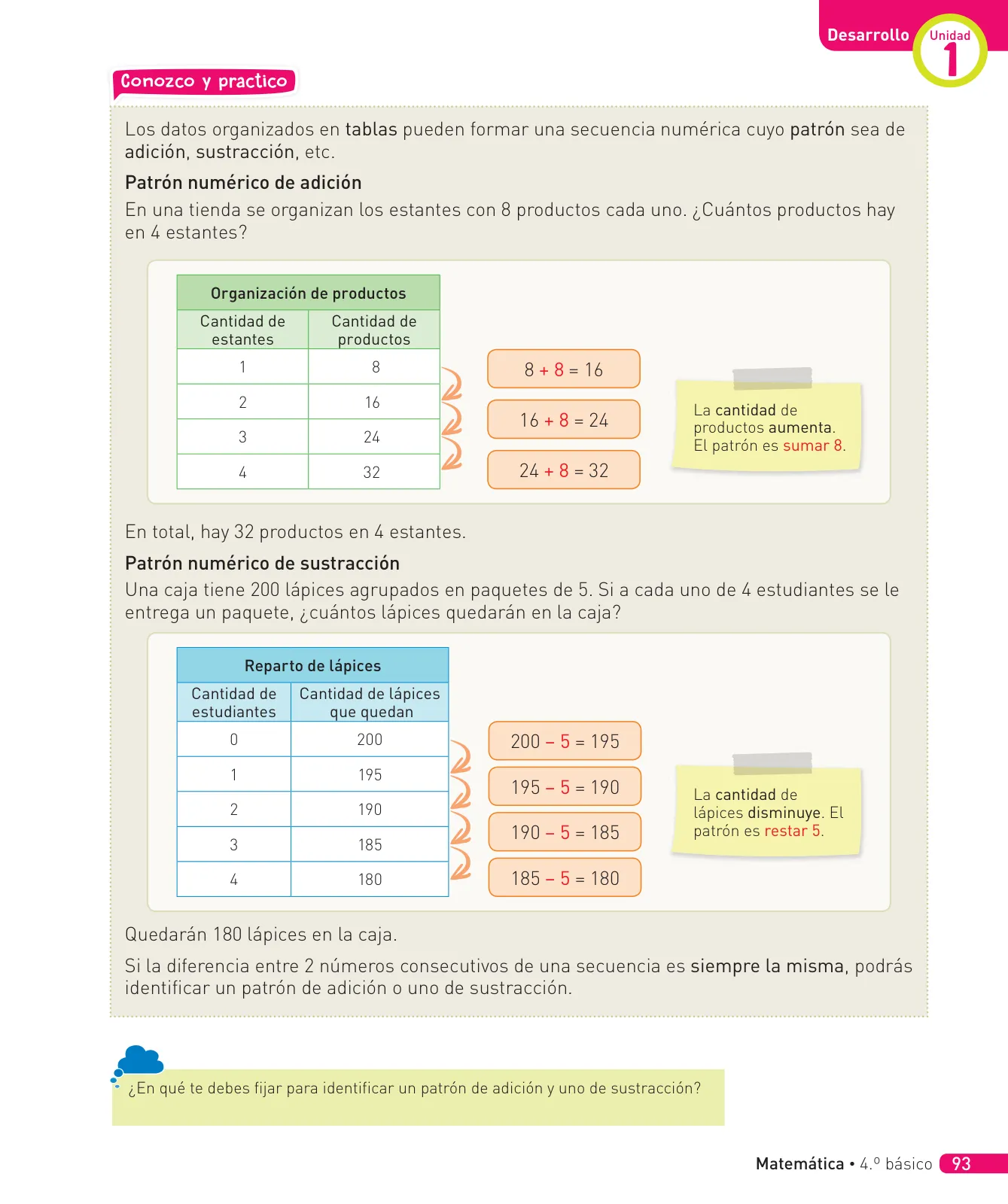 Página 166 de Matemática – Cuarto Básico | Texto del Estudiante MINEDUC – Descargar PDF · 2024