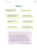 Miniatura página 224 de Proyectos Comunitarios.   Libro de Educación Primaria Grado 6°  Ciclo Escolar 2025 - 2026
