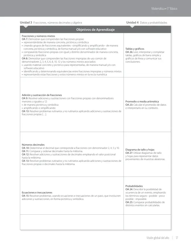 Página 19 de Matemática – Quinto Básico | Texto del Estudiante MINEDUC – Descargar PDF · 2024