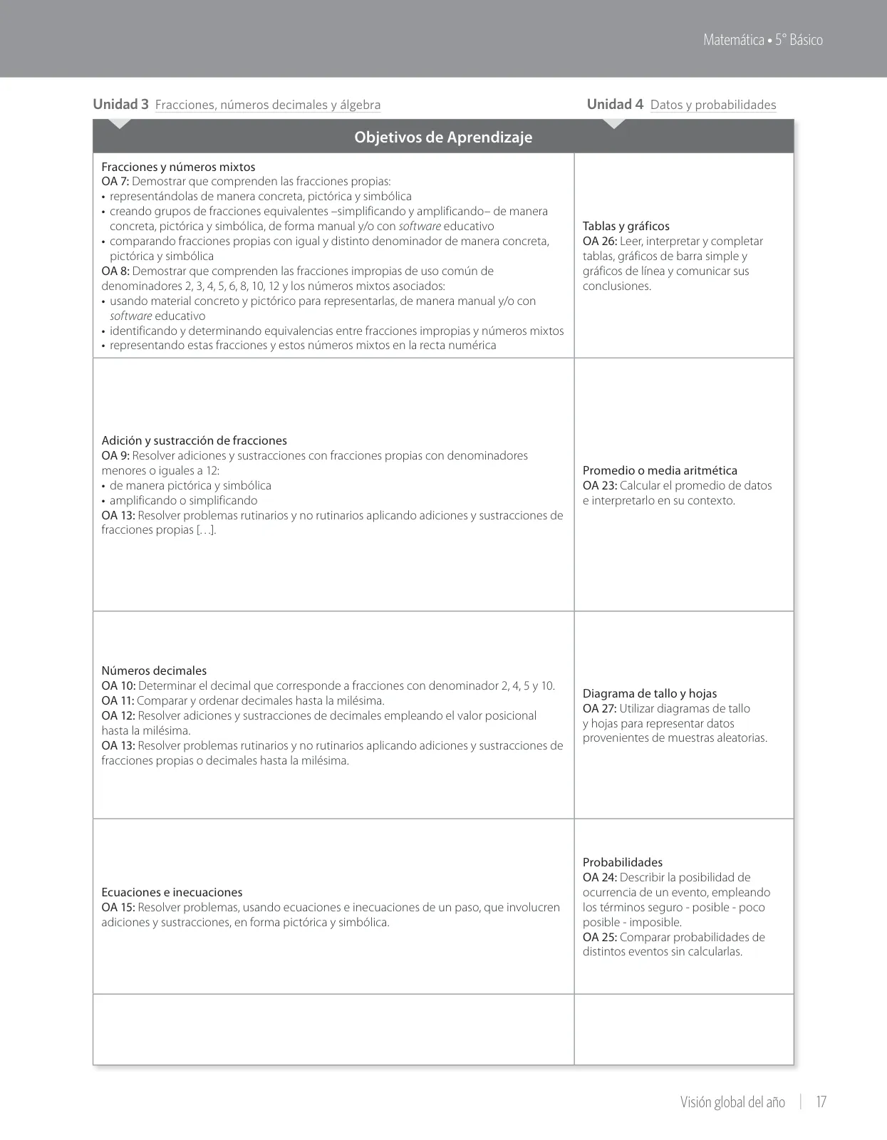 Miniatura página 19 de Matemática – Quinto Básico | Texto del Estudiante MINEDUC – Descargar PDF · 2024