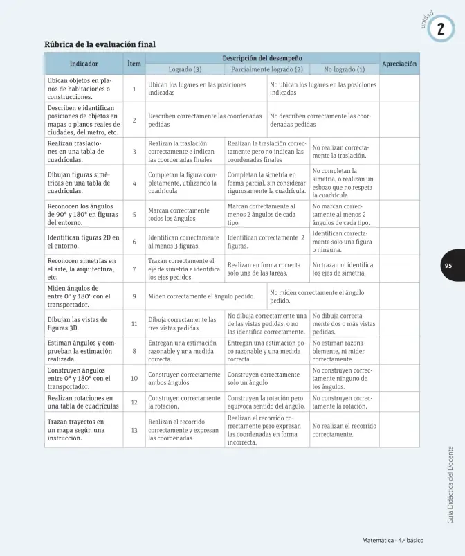 Página 224 de Matemática – Cuarto Básico | Texto del Estudiante MINEDUC – Descargar PDF · 2024