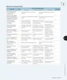 Miniatura página 224 de Matemática – Cuarto Básico | Texto del Estudiante MINEDUC – Descargar PDF · 2024