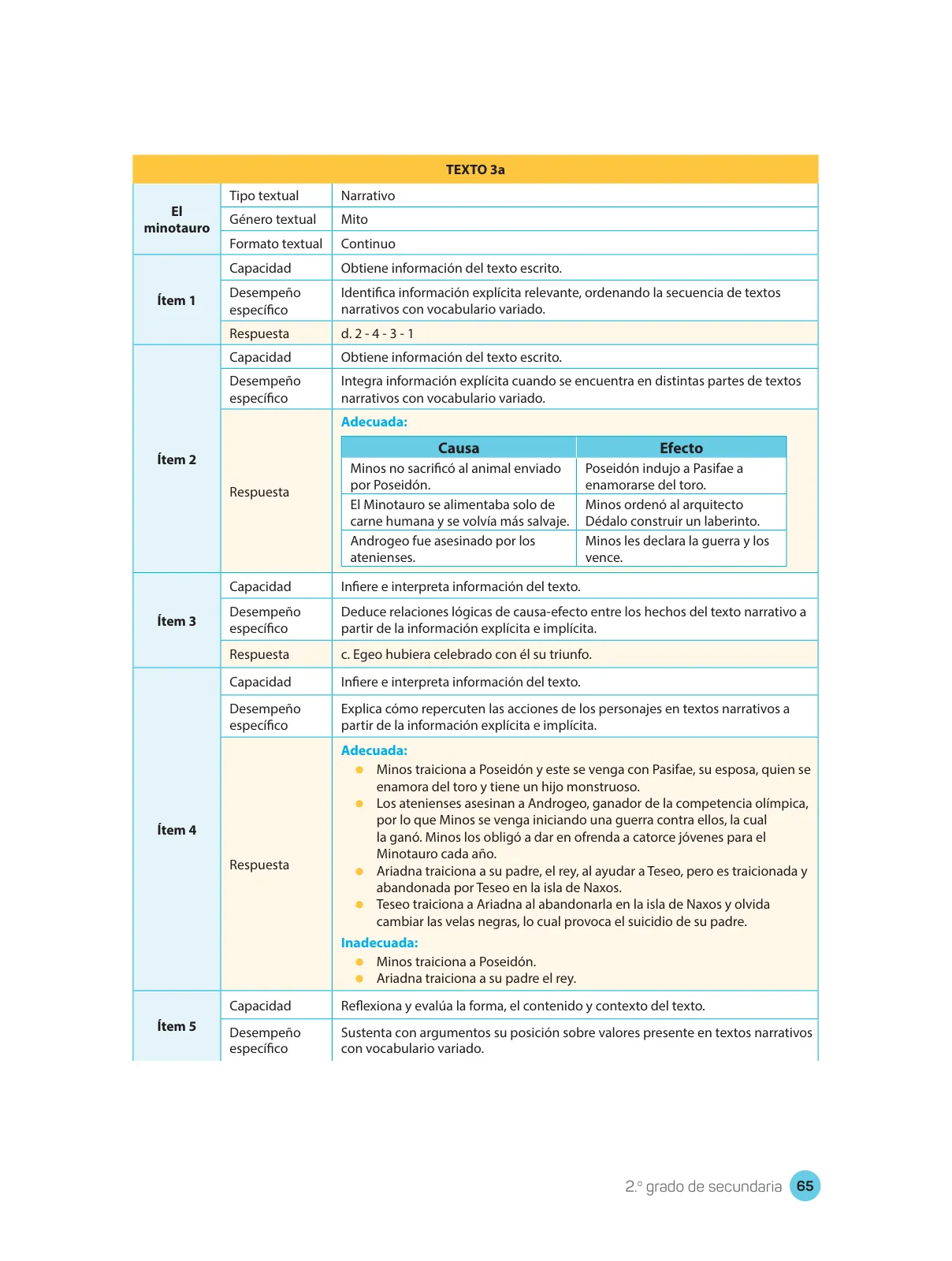 Miniatura página 67 de Comprensión lectora : manual para el docente de segundo grado de Secundaria 2018 · 2018