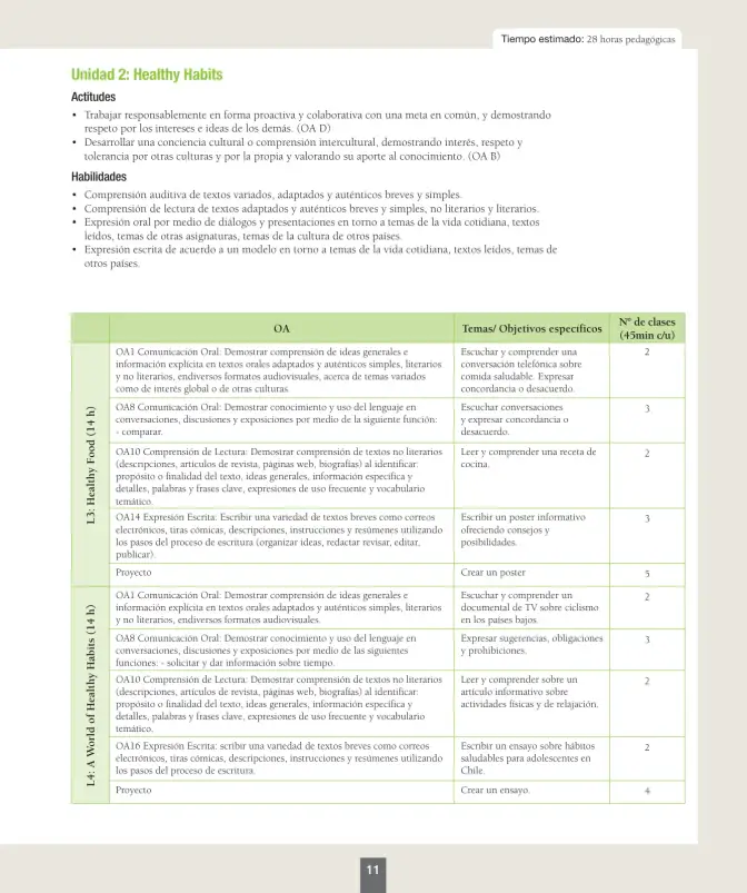 Página 12 de Inglés – Séptimo Básico | Student’s Book MINEDUC – Descargar PDF · 2024