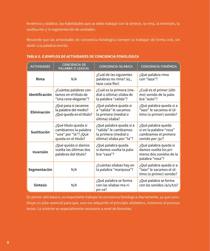 Página 9 de Lenguaje y Comunicación – Primero Básico | Texto del Estudiante MINEDUC – Descargar PDF · 2024
