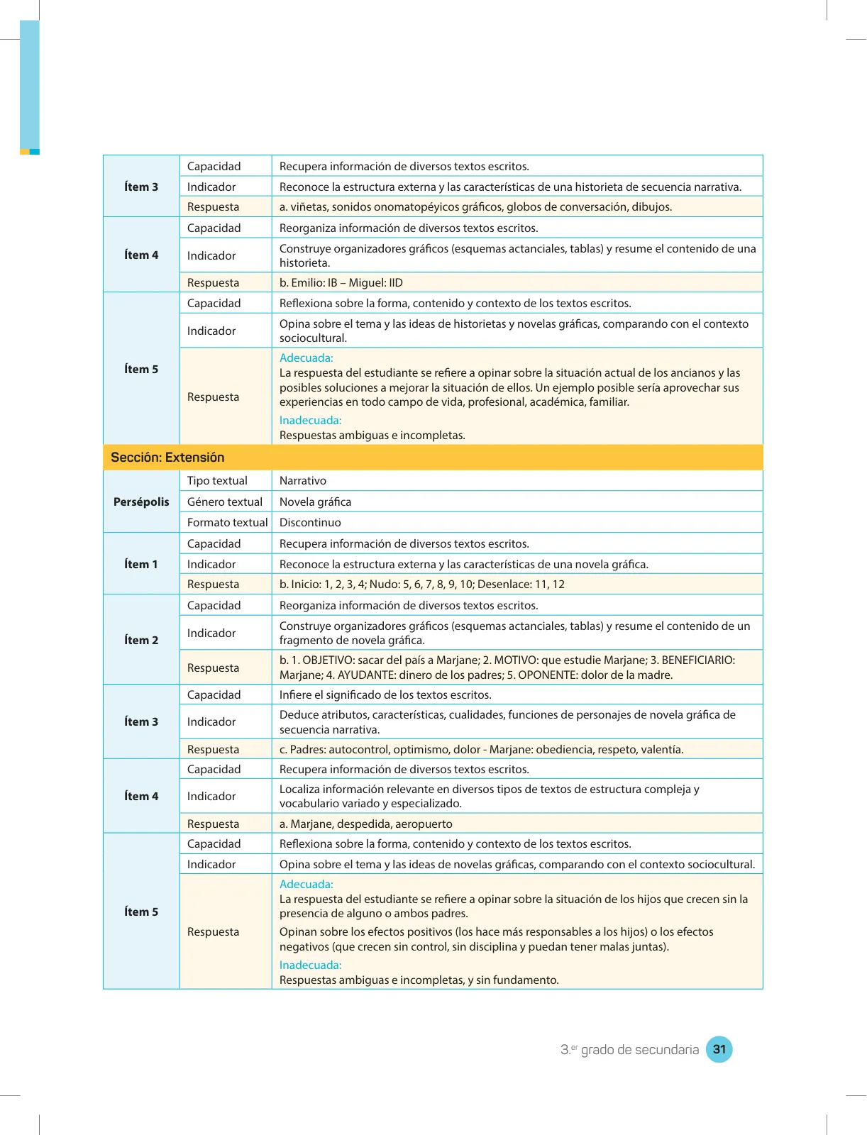 Página 33 de Comprensión lectora 3 : manual para el docente de tercer grado de Secundaria · 2017