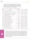 Miniatura página 295 de Colección Ximhai. Ética, naturaleza y sociedades.   Libro de Educación Secundaria Grado 1°  Ciclo Escolar 2025 - 2026