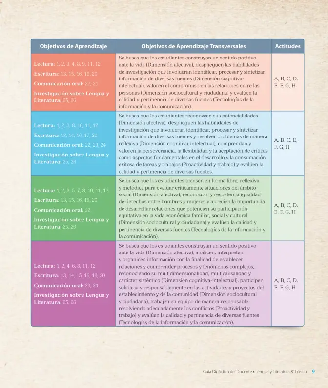 Página 11 de Lengua y Literatura – Octavo Básico | Texto del Estudiante MINEDUC – Descargar PDF · 2024