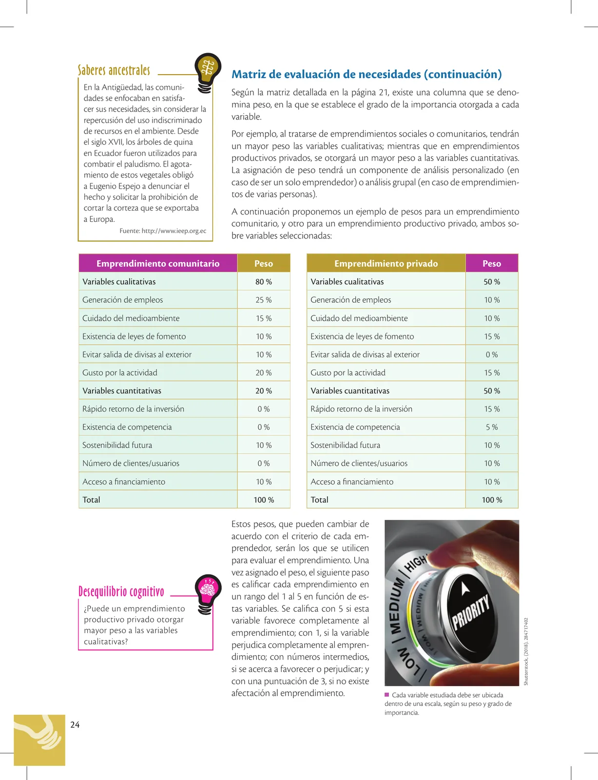 Página 24 de Emprendimiento Y Gestion · 3ro BGU · 2019