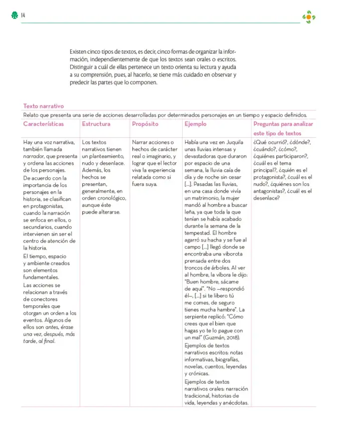 Página 15 de Colección Ximhai. Lenguajes. Libro de Educación Telesecundaria Grado 1° Ciclo Escolar 2025 - 2026