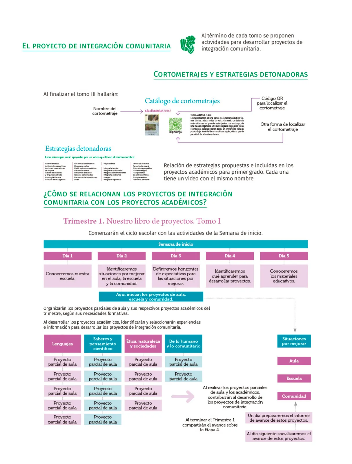 Miniatura página 11 de Colección Ximhai. Nuestro libro de Proyectos. Tomo I.   Libro de Educación Telesecundaria Grado 1°  Ciclo Escolar 2025 - 2026