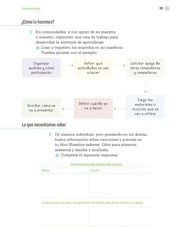 Página 102 de Proyectos de Aula. Libro de Educación Primaria Grado 4° Ciclo Escolar 2025 - 2026