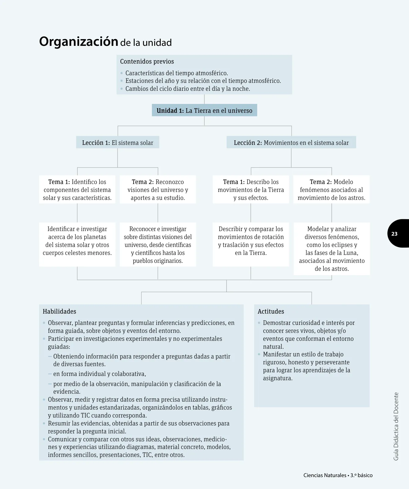 Miniatura página 44 de Ciencias Naturales – Tercero Básico | Texto del Estudiante MINEDUC – Descargar PDF · 2024