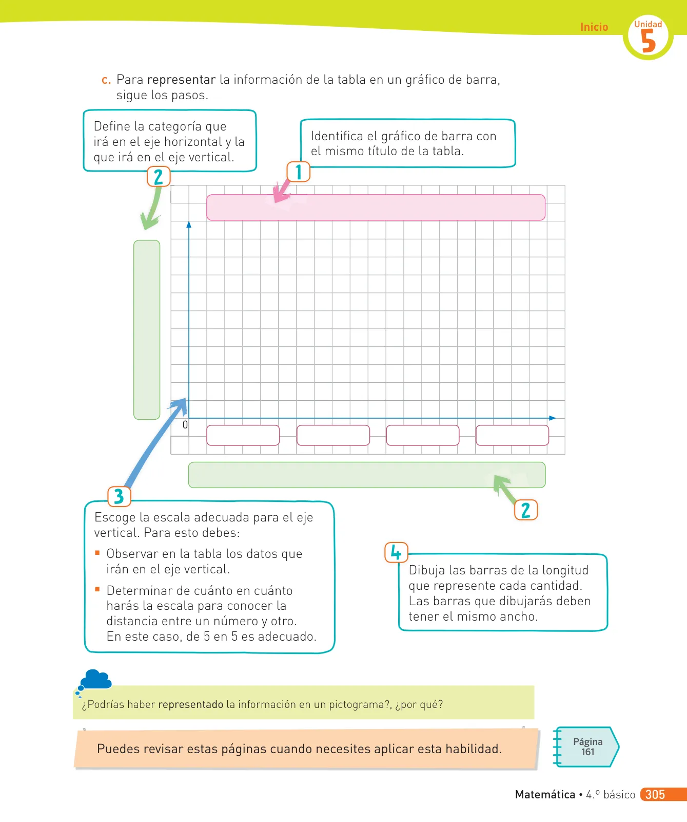 Página 236 de Matemática – Cuarto Básico | Texto del Estudiante MINEDUC – Descargar PDF · 2024