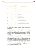 Miniatura página 256 de Colección Sk´asolil. Saberes y pensamiento científico.   Libro de Educación Secundaria Grado 2°  Ciclo Escolar 2025 - 2026
