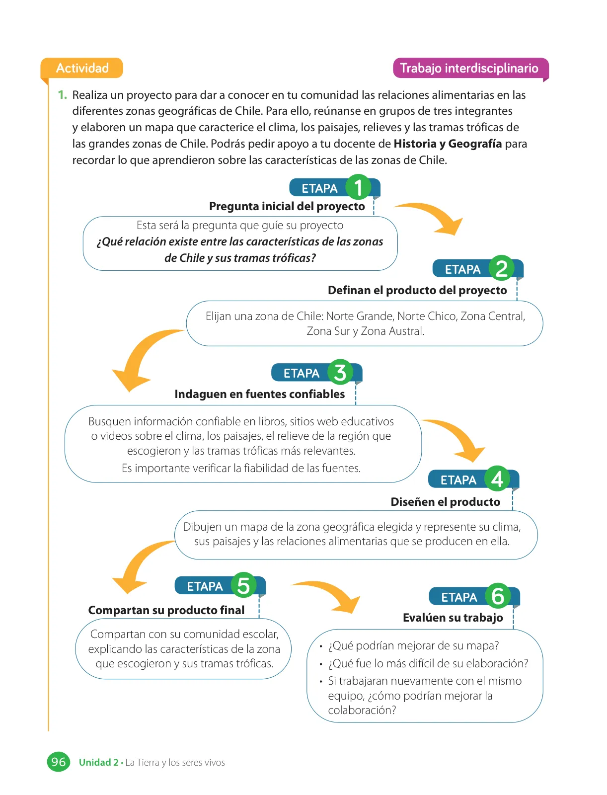 Miniatura página 98 de Libro de Ciencias Naturales – Quinto Básico | Texto del Estudiante MINEDUC – Descargar PDF · 2024