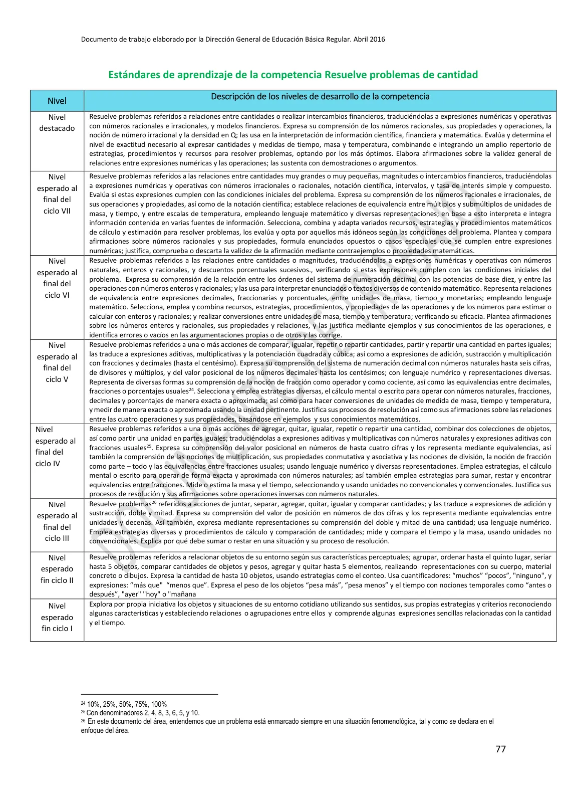 Miniatura página 77 de Programa curricular de Educación Inicial · 2016