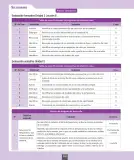 Miniatura página 93 de Ciencias Naturales – Octavo Básico | Texto del Estudiante MINEDUC – Descargar PDF · 2024