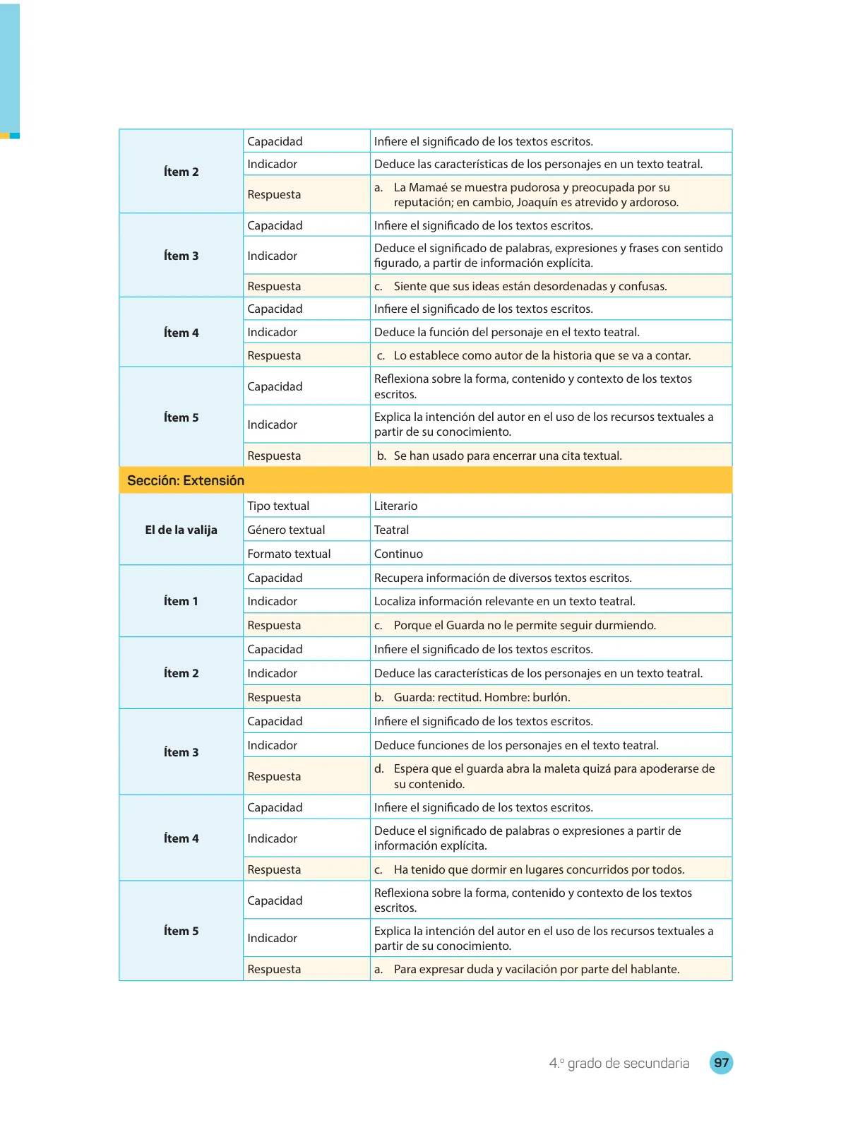 Miniatura página 99 de Comprensión lectora 4 : manual para el docente de cuarto grado de Secundaria · 2017