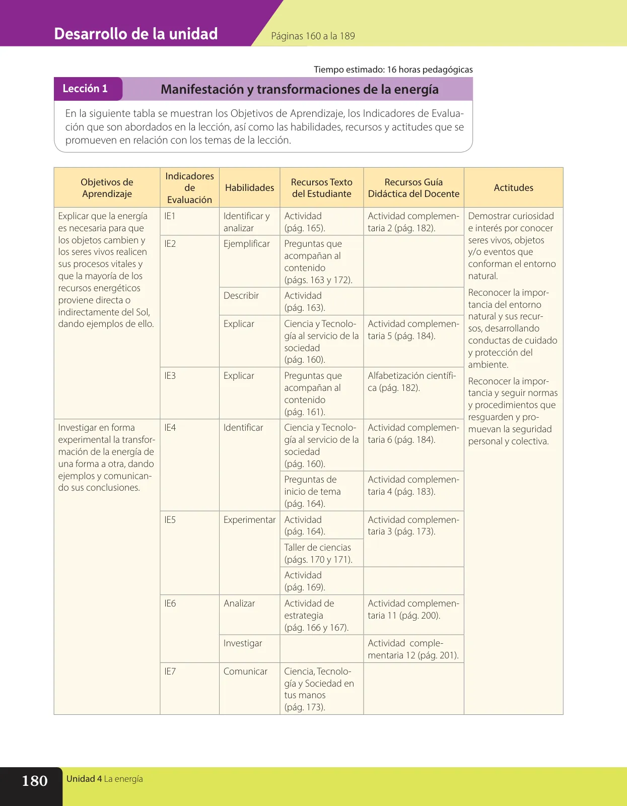 Miniatura página 21 de Libro de Ciencias Naturales – Quinto Básico | Texto del Estudiante MINEDUC – Descargar PDF · 2024