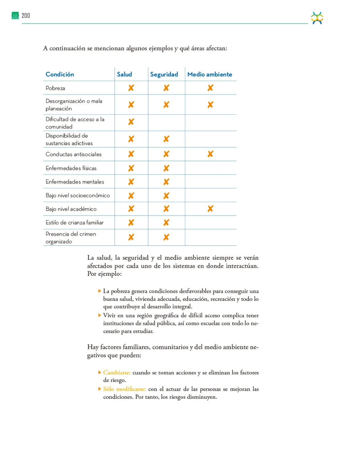 Página 201 de Colección Nanahuatzin. De lo humano y lo comunitario. Libro de Educación Telesecundaria Grado 3° Ciclo Escolar 2025 - 2026