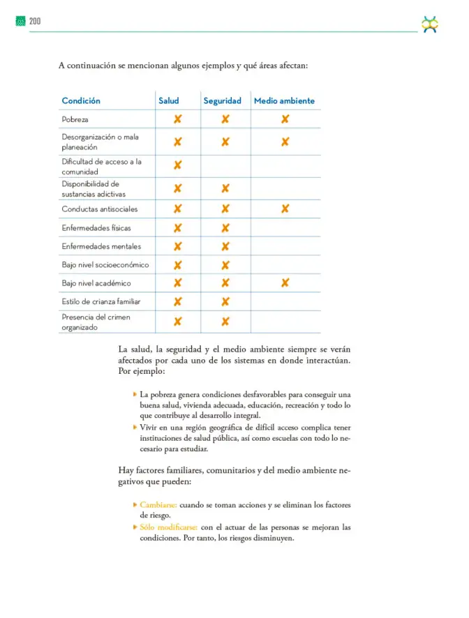 Página 201 de Colección Nanahuatzin. De lo humano y lo comunitario. Libro de Educación Telesecundaria Grado 3° Ciclo Escolar 2025 - 2026