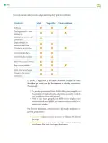Miniatura página 201 de Colección Nanahuatzin. De lo humano y lo comunitario.   Libro de Educación Telesecundaria Grado 3°  Ciclo Escolar 2025 - 2026