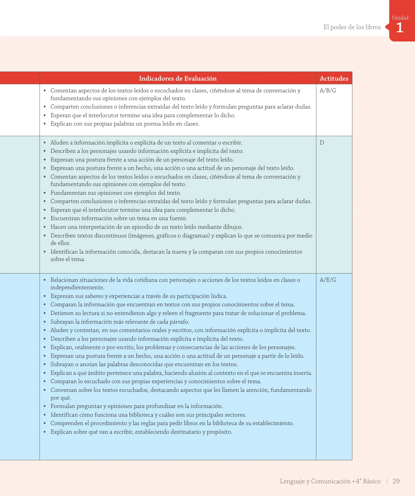 Página 31 de Lenguaje y Comunicación – Cuarto Básico | Texto del Estudiante MINEDUC – Descargar PDF · 2024