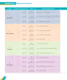 Miniatura página 12 de Inglés – Tercero Básico | Texto del Estudiante MINEDUC – Descargar PDF · 2024