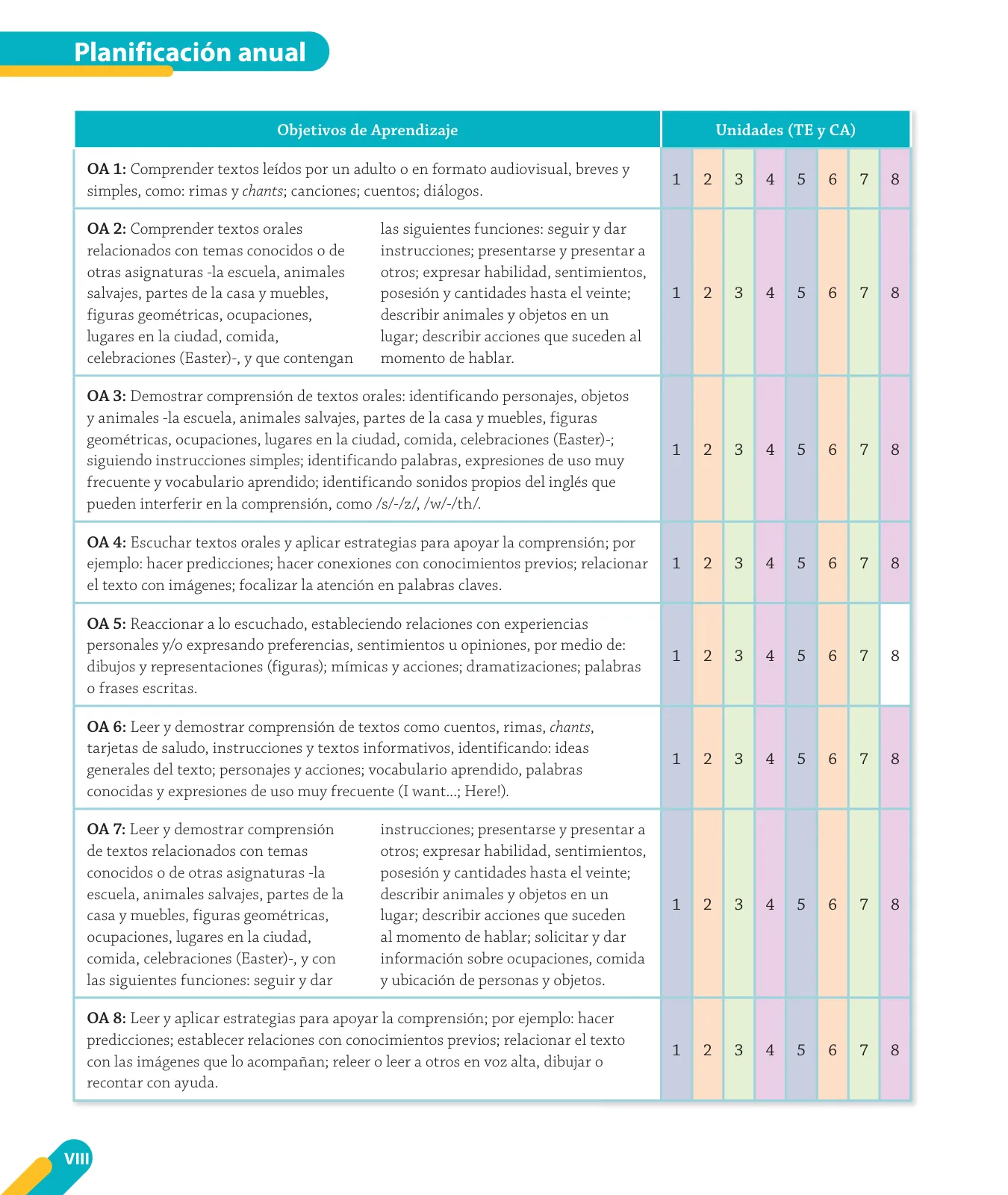 Página 10 de Inglés – Cuarto Básico | Texto del Estudiante MINEDUC – Descargar PDF · 2024