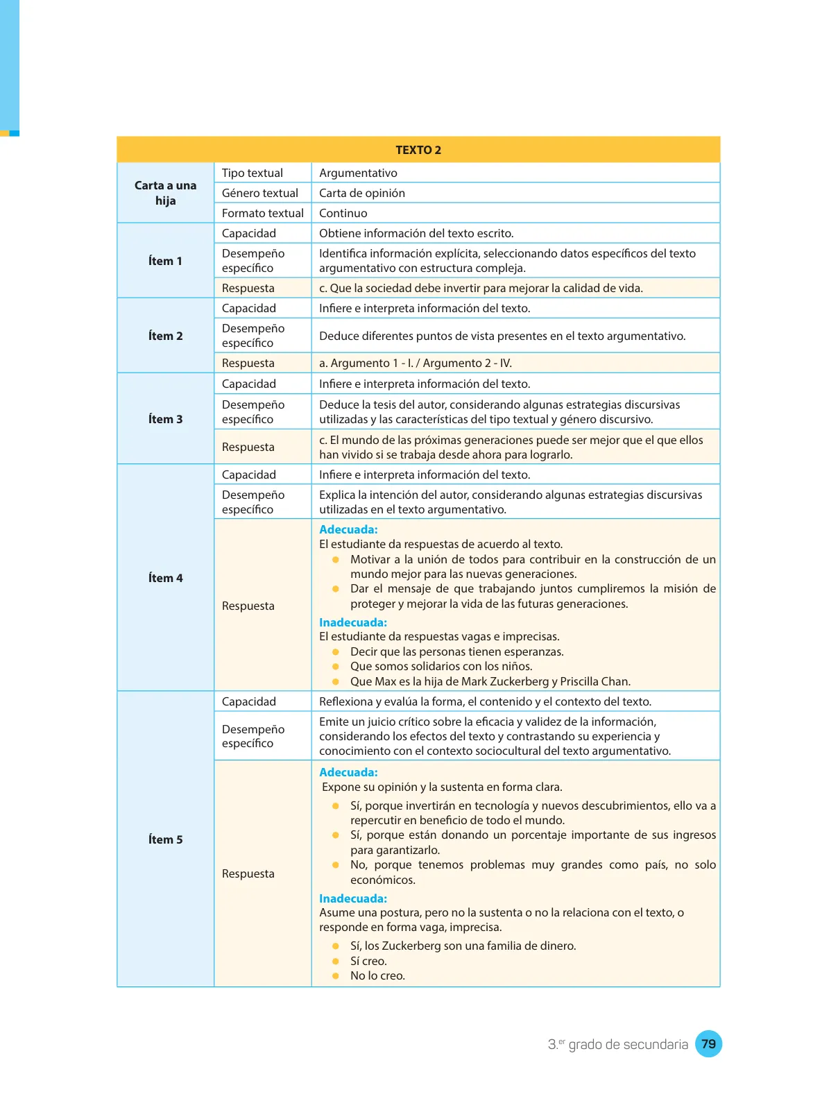Página 81 de Comprensión lectora : manual para el docente de tercer grado de Secundaria 2018 · 2018