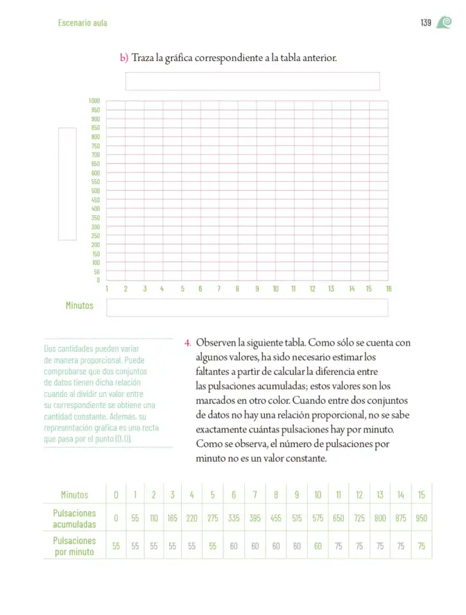 Página 142 de Proyectos de Aula. Libro de Educación Primaria Grado 5° Ciclo Escolar 2025 - 2026
