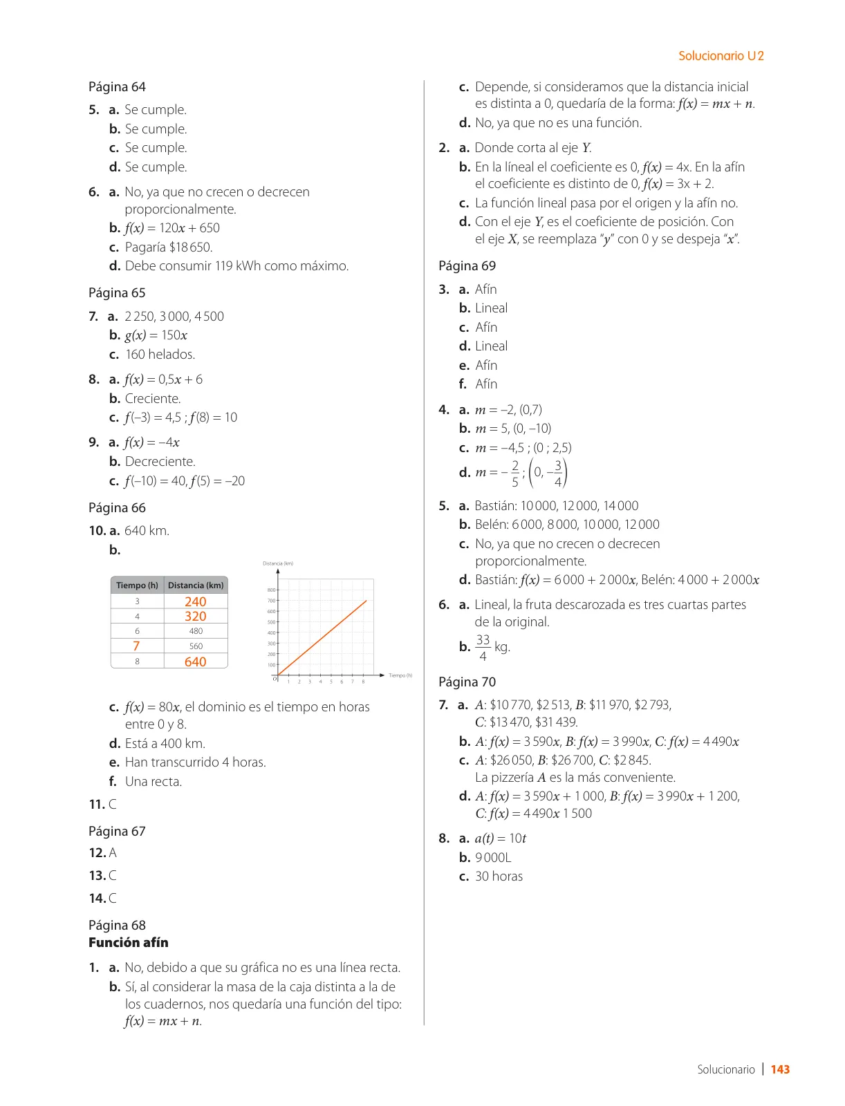 Página 145 de Matemática – Octavo Básico | Texto del Estudiante MINEDUC – Descargar PDF · 2024