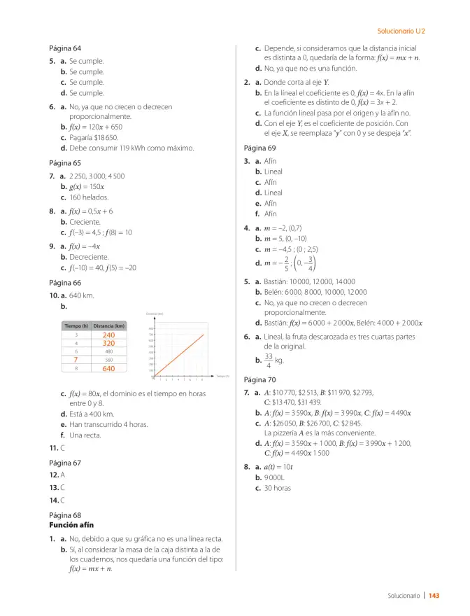 Página 145 de Matemática – Octavo Básico | Texto del Estudiante MINEDUC – Descargar PDF · 2024