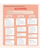 Miniatura página 203 de Lenguaje y Comunicación – Tercero Básico | Texto del Estudiante MINEDUC – Descargar PDF · 2024