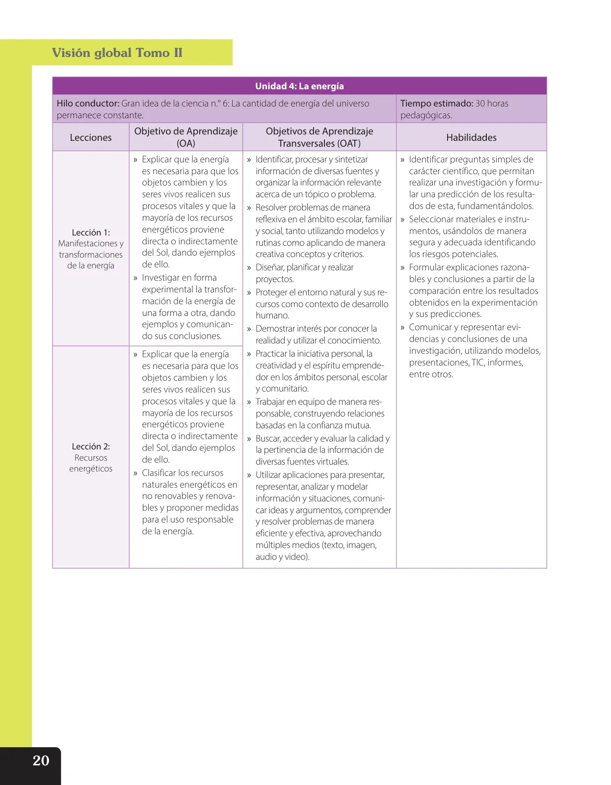 Página 21 de Libro de Ciencias Naturales – Quinto Básico | Texto del Estudiante MINEDUC – Descargar PDF · 2024