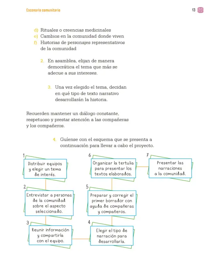 Página 16 de Proyectos Comunitarios. Libro de Educación Primaria Grado 3° Ciclo Escolar 2025 - 2026