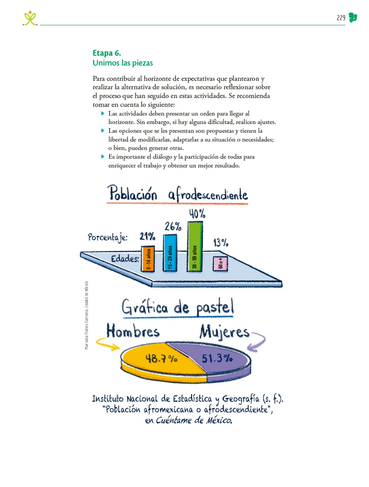 Página 230 de Colección Ximhai. Nuestro libro de Proyectos. Tomo I. Libro de Educación Telesecundaria Grado 1° Ciclo Escolar 2025 - 2026
