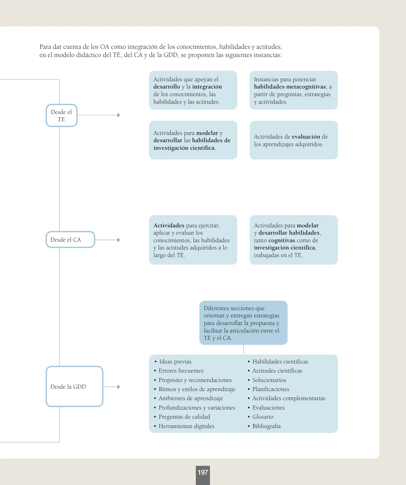 Miniatura página 6 de Ciencias Naturales – Primero Básico | Texto del Estudiante (MINEDUC) – Descargar PDF · 2024