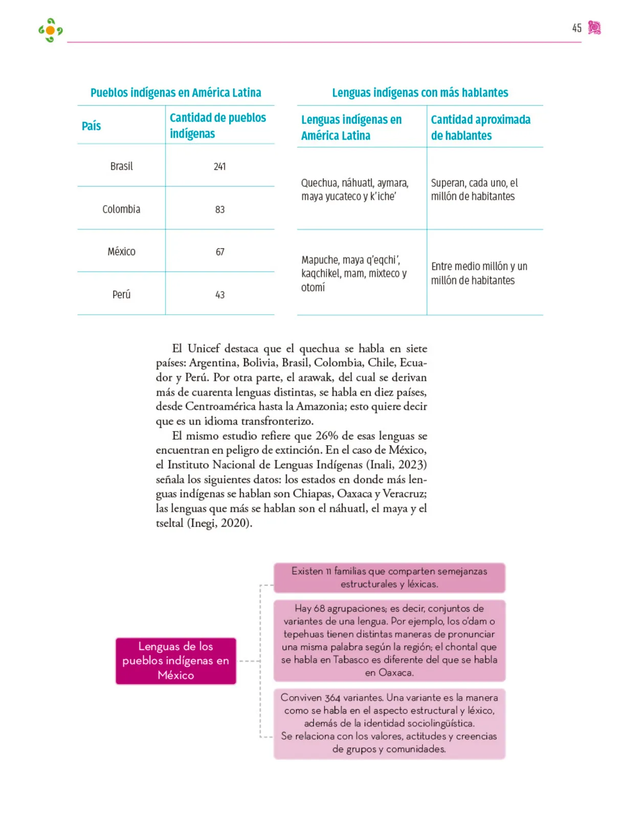 Miniatura página 46 de Colección Nanahuatzin. Nuestro libro de proyectos.   Libro de Educación Secundaria Grado 3°  Ciclo Escolar 2025 - 2026