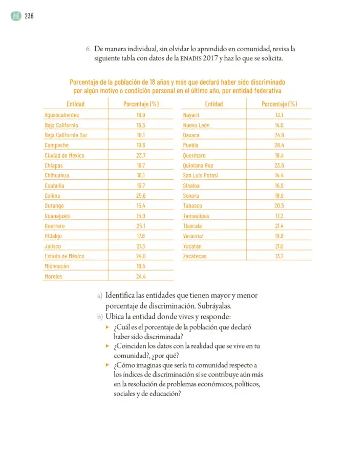 Página 239 de Proyectos Comunitarios. Libro de Educación Primaria Grado 6° Ciclo Escolar 2025 - 2026