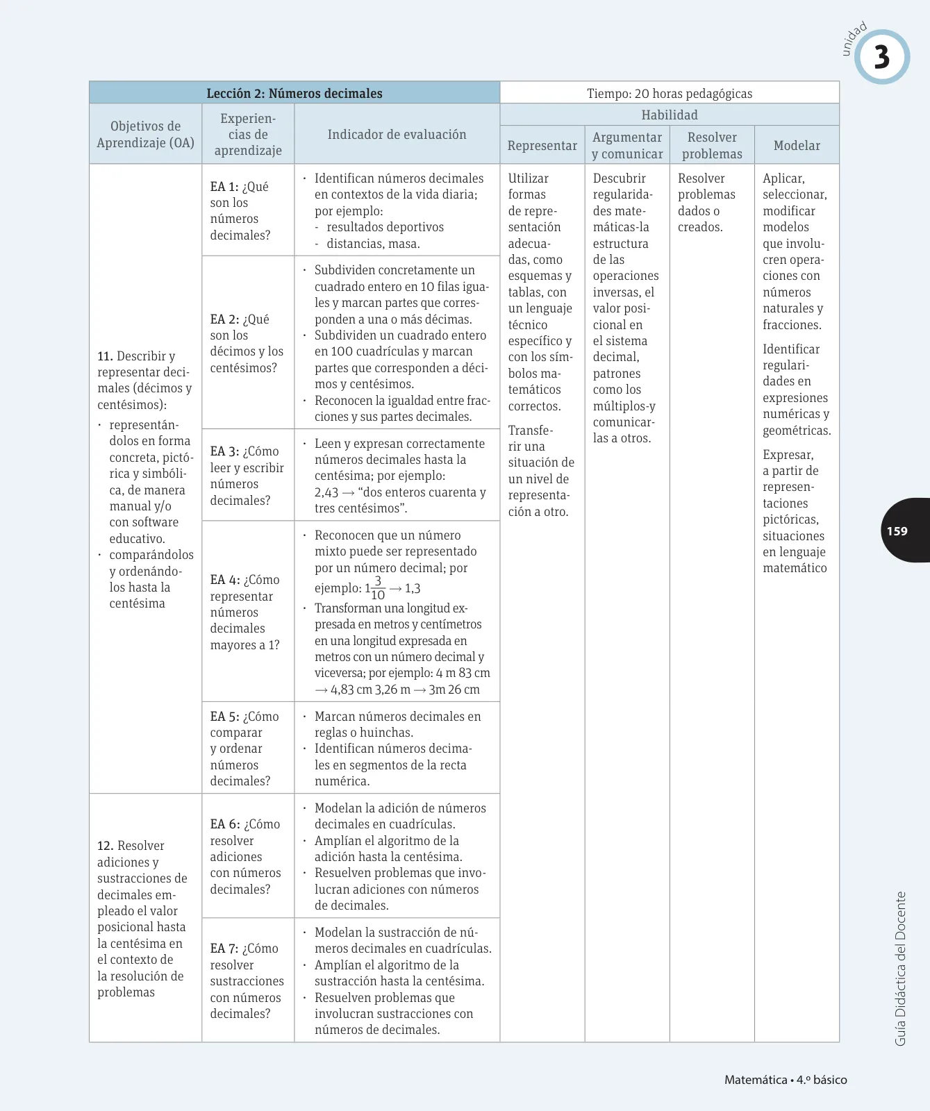 Página 20 de Matemática – Cuarto Básico | Texto del Estudiante MINEDUC – Descargar PDF · 2024